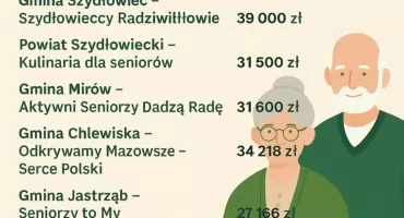 Seniorzy z powiatu szydłowieckiego zyskają nowe możliwości dzięki wsparciu Mazowsza